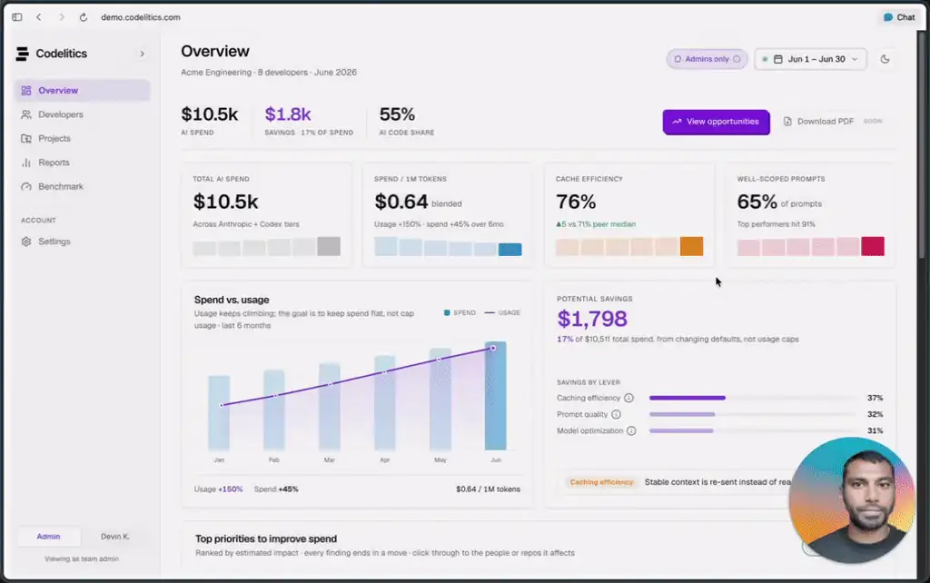 Looping preview of the walkthrough: the demo dashboard showing $10.5k of AI spend and $1.8k in savings